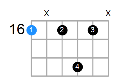 G#7sus4 Chord